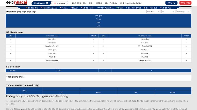 Bảng đánh giá chi tiết từng trận đấu
