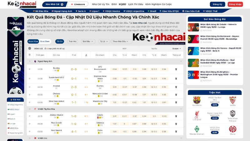 Kèo nhà cái cập nhật kết quả bóng đá từ mọi giải đấu trên thế giới