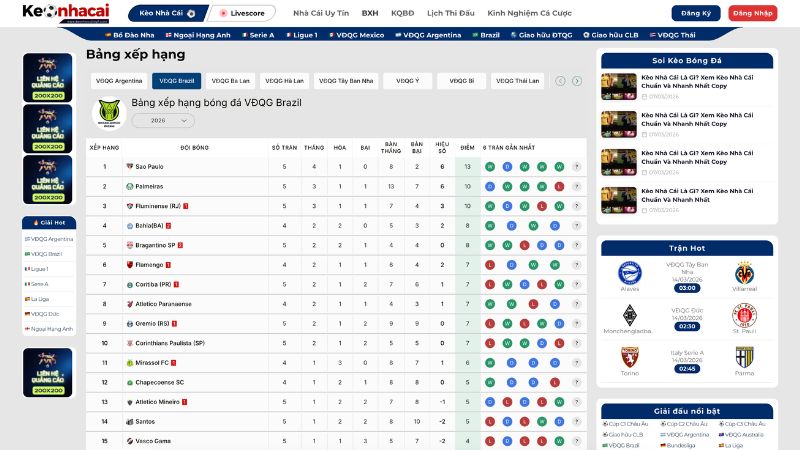 Cấu trúc bảng xếp hạng trên chuyên trang keonhacaitop1
