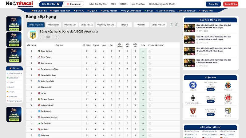 Chuyên mục Bảng xếp hạng tại Kèo nhà cái