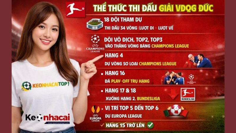 Thể thức thi đấu của giải đấu VĐQG Đức