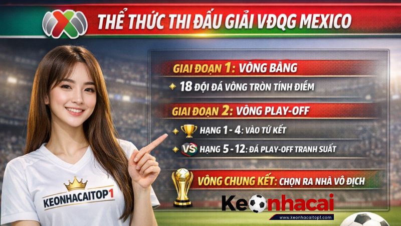 Thể thức thi đấu của giải đấu VĐQG Mexico Thể thức thi đấu của giải đấu VĐQG Mexico