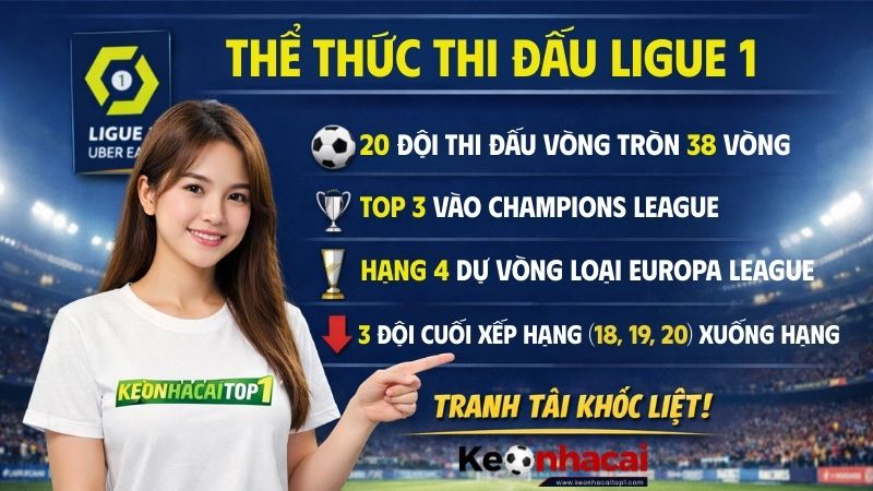 Thể thức thi đấu của Ligue 1 được kèo nhà cái cập nhật chi tiết